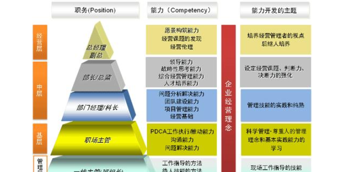 山东通用企业管理咨询价格咨询,企业管理咨询