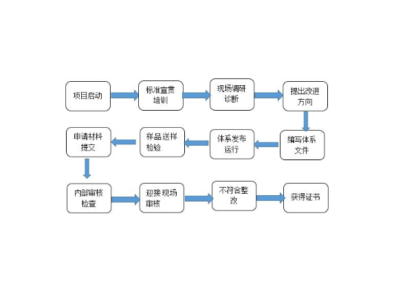 宝山区电话技术服务特点,技术服务