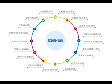 宝山区专业企业管理产品介绍 上海昀岱市场营销策划供应