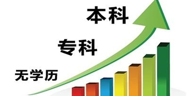 兰州财经大学成人大专学历报名,成人学历