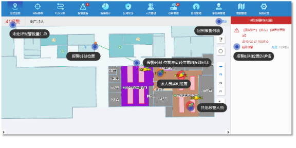 访客人员定位系统数据分析,人员定位