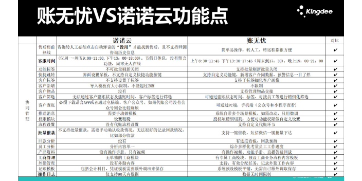 买金蝶账无忧和慧算账哪个好选天津天津天诚时代选的没错,金蝶账无忧和慧算账哪个好