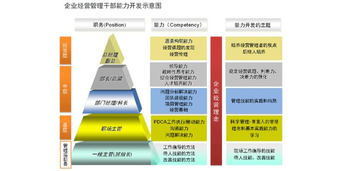 镇江专业管理报价,管理