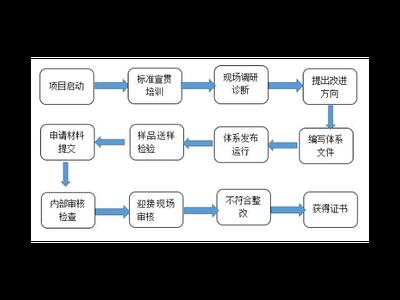 奉贤区互联网技术服务对象 上海昀岱供应