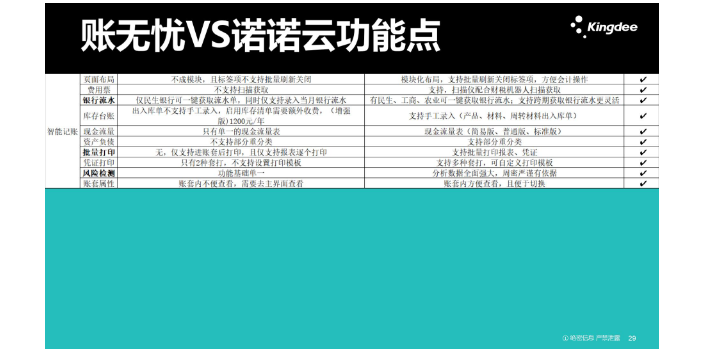 黑龙江记账软件金蝶账无忧和航天诺诺哪个好就找天诚时代服务周到,金蝶账无忧和航天诺诺哪个好