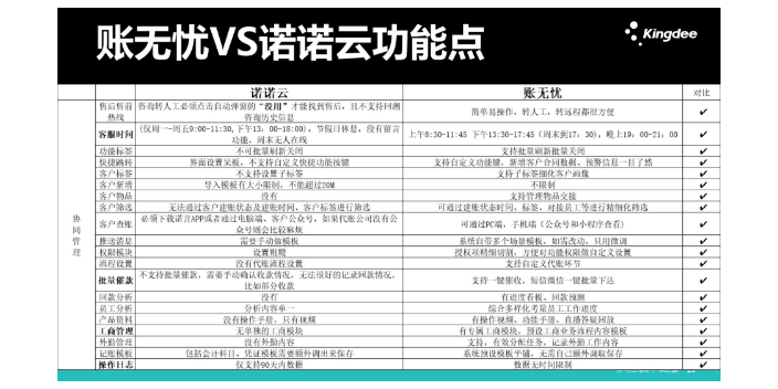 黑龙江记账软件金蝶账无忧和航天诺诺哪个好就找天诚时代服务周到,金蝶账无忧和航天诺诺哪个好