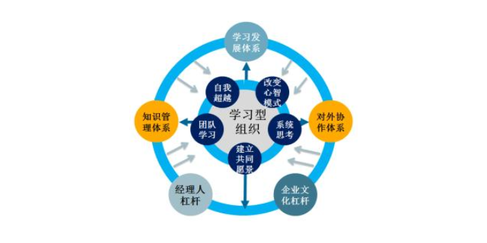 山东通用企业管理咨询价格咨询,企业管理咨询