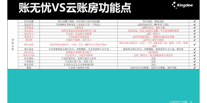 山西用金蝶账无忧和云贷账哪个好选天津天诚时代科技,金蝶账无忧和云贷账哪个好