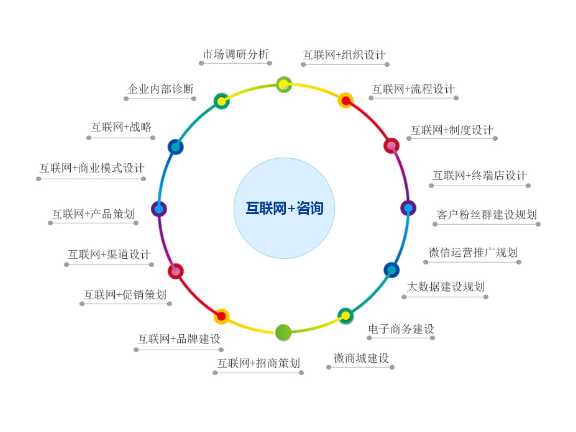 松江区专业性技术咨询是真的吗,技术咨询