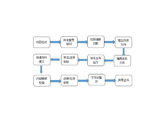 松江区专业性技术咨询是真的吗,技术咨询