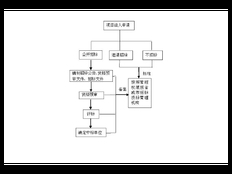 松江区专业性技术咨询是真的吗 上海昀岱市场营销策划供应