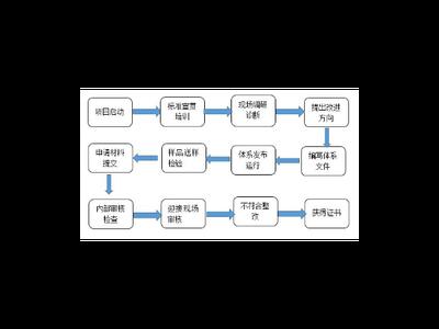 嘉定区全过程技术咨询成交价 上海昀岱市场营销策划供应