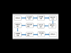 嘉定区全过程技术咨询成交价 上海昀岱市场营销策划供应