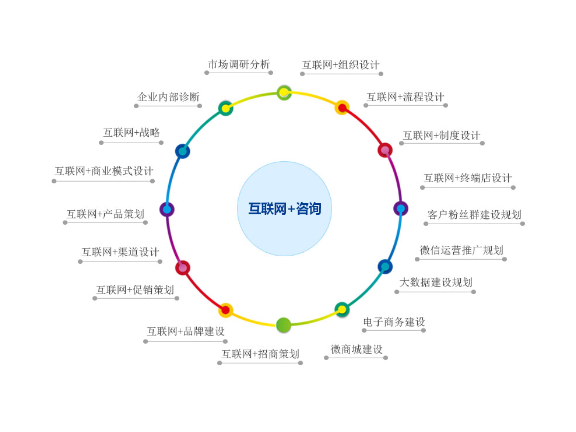 普陀区质量企业管理包括什么,企业管理