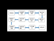 松江区正规技术咨询计划 上海昀岱市场供应