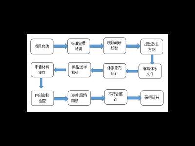 松江区正规技术咨询计划 上海昀岱市场供应