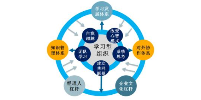 镇江专业管理报价,管理