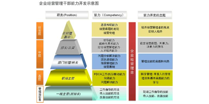 盐城常用企业管理怎么样,企业管理