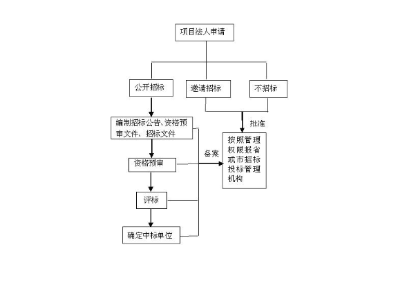 青浦区原则技术咨询欢迎选购,技术咨询