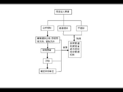 徐汇区专业性技术服务联系方式 上海昀岱供应