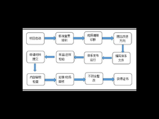 嘉定区品质技术服务概况 上海昀岱市场营销供应