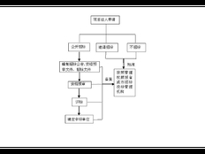 徐汇区专业性技术服务联系方式 上海昀岱供应