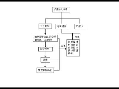 浦东新区品质技术咨询 上海昀岱市场营销策划供应