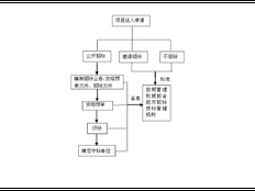 浦东新区品质技术咨询 上海昀岱市场营销策划供应