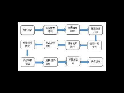 宝山区智能化技术服务是什么 上海昀岱市场营销供应