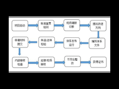 杨浦区全过程技术服务哪个好 上海昀岱市场供应