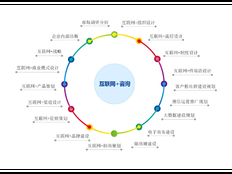 普陀区创新技术咨询选择 上海昀岱供应