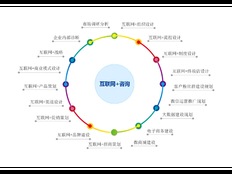 静安区项目技术服务欢迎来电 上海昀岱市场营销策划供应