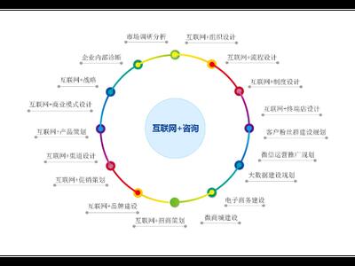 静安区项目技术服务欢迎来电 上海昀岱市场营销策划供应