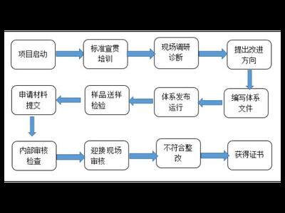 上海创新技术服务欢迎来电 上海昀岱市场营销策划供应