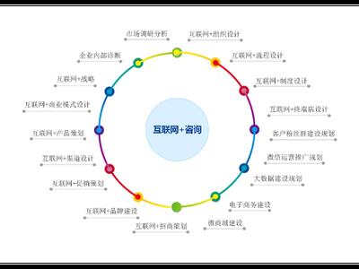 松江区个人技术咨询是什么 上海昀岱市场营销策划供应