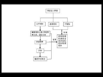 浦东新区电话技术咨询概况 上海昀岱市场营销供应