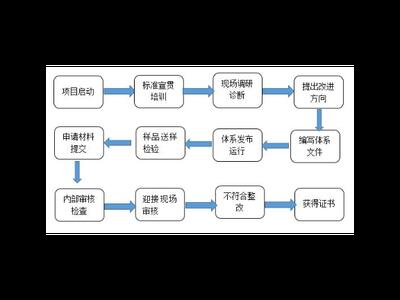 浦东新区技术企业管理是真的吗 上海昀岱市场营销供应