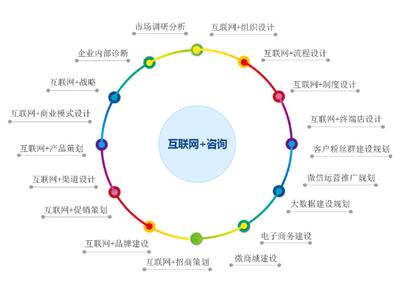 黄浦区品质企业管理计划 上海昀岱市场供应